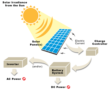 diagram_solar_power